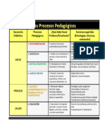 PROCESOS PEDAGOGICOS.docx