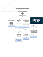 Pathway Anemia Aplastikkkkk