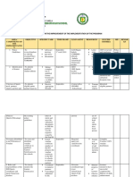 Isshs Action Plan