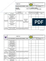 Quality Form School Monitoring, Evaluation and Adjustment - Form 1 Bolitoc Es Main/Sta. Cruz School Head: Richard E. Edquila