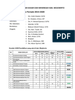 Data Aum Pendidikan Kab Mojokerto