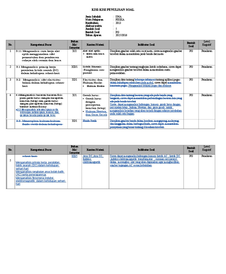 Kisi Kisi Soal Hots Fisika Pg