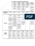 Planejamento mensal da coordenação pedagógica