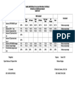 Tabel Identifikasi Masalah Program Imunisasi 2017