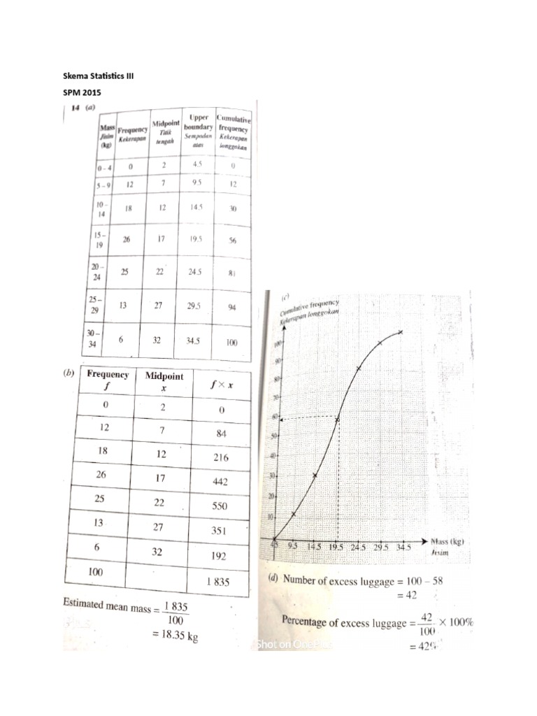 Skema Statistics III: SPM 2015 Overview | PDF