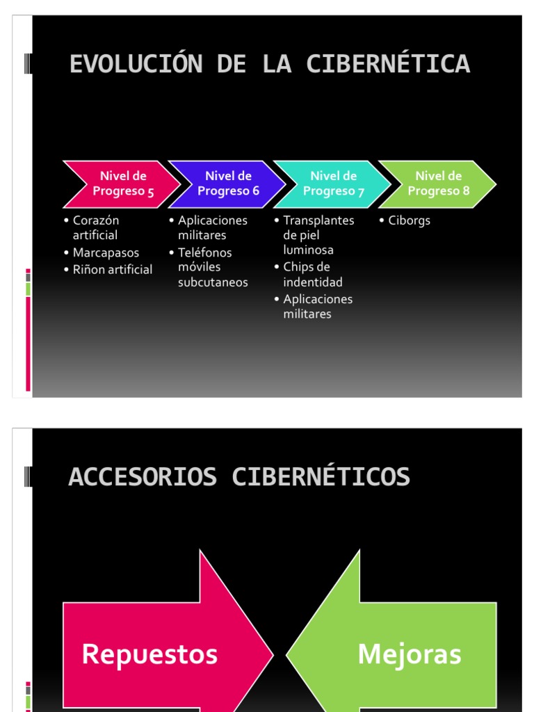 Evolución de La Cibernética Bienestar Medicina