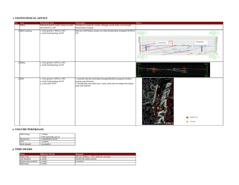 RKBM Geotechnical Advice | PDF
