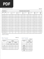 Dimensional Tolerances ESSAR PDF