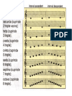 Intervalele muzicale