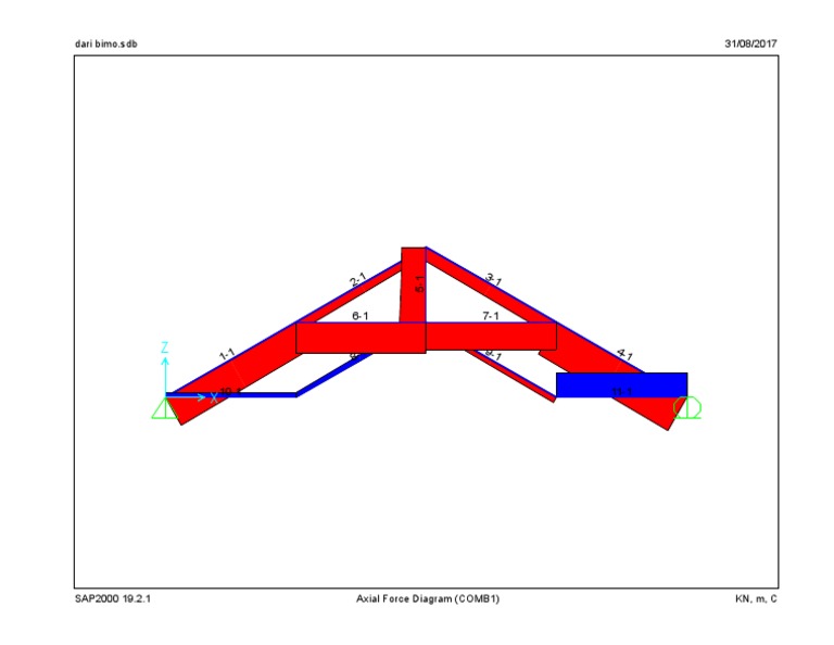 SAP2000 Axial Force Diagram Guide | PDF