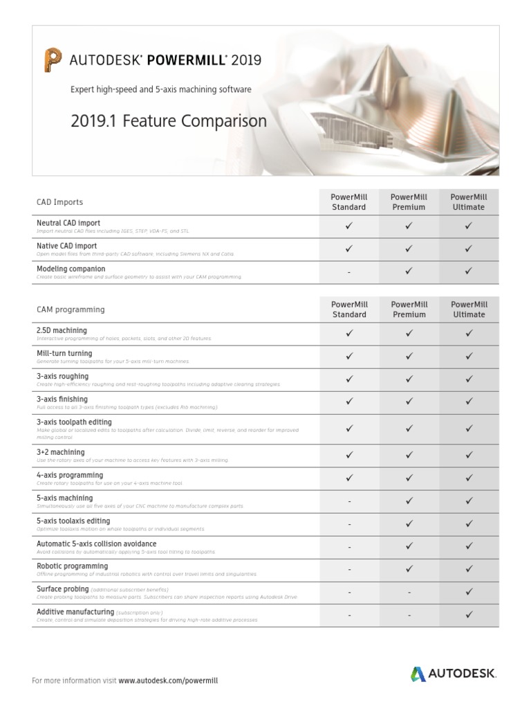 PowerMill Software Features Overview | PDF | Numerical Control ...