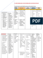 Analisis Keterkaitan SKL, KD, DLL