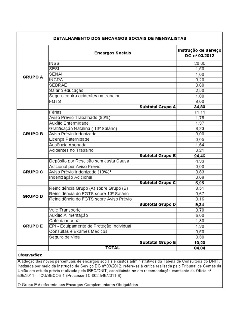 encargossociaistabela DNIT.pdf Relações entre Empregados Despesa