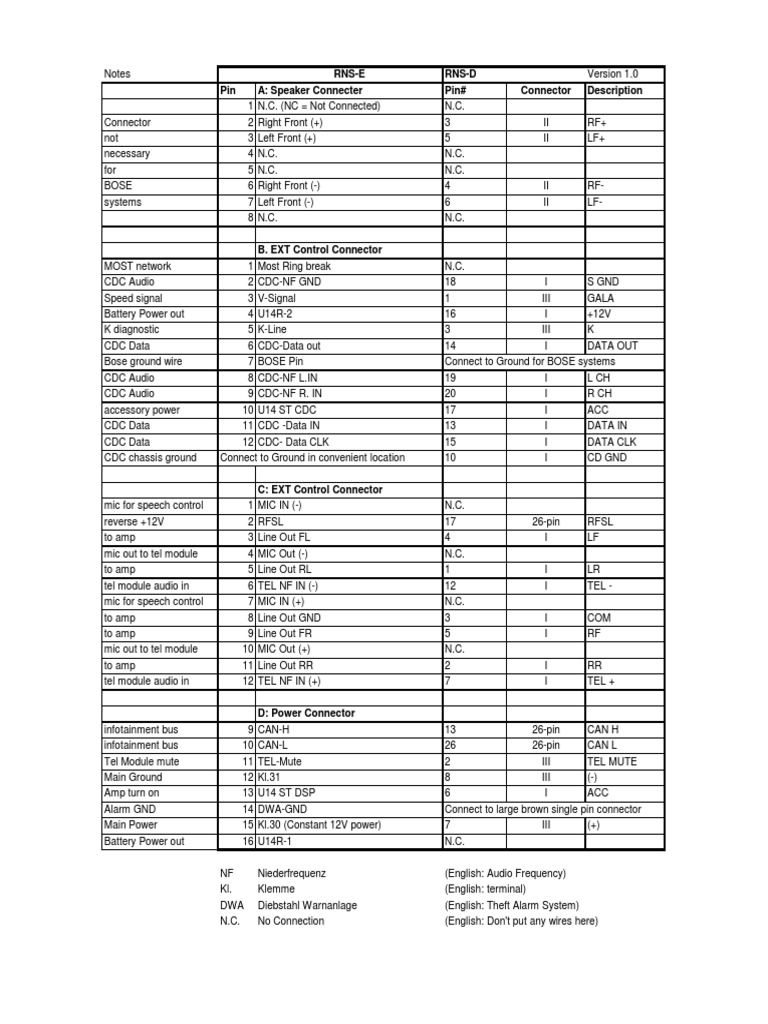 Pinout RNS E | Download Free PDF | Electrical Connector | Computer ...