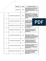 Cuadro de Resoluciones