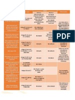 Tabela Multas Esocial Abril 2018