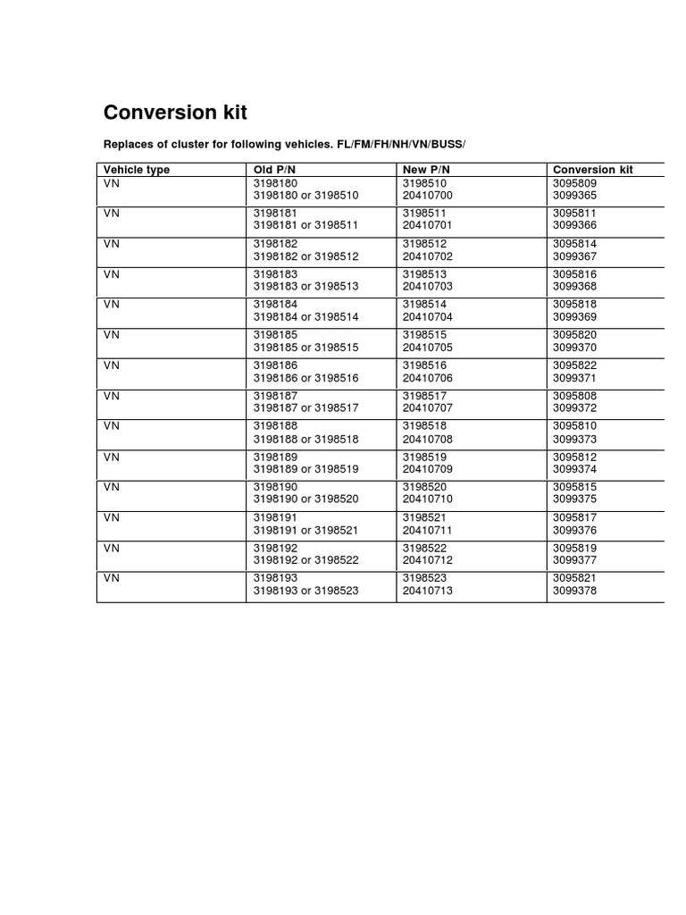Kit Conversion | PDF