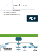 Mapa Conceptual Clasificacion de Pozos