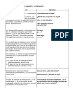 Uso de Los Signos de Interrogación y Exclamación