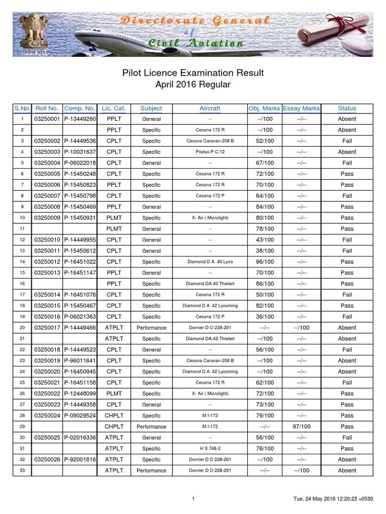 Dgca Result | PDF | Aerospace Engineering | Aircraft Configurations