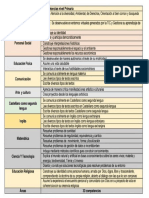 competencias de areas