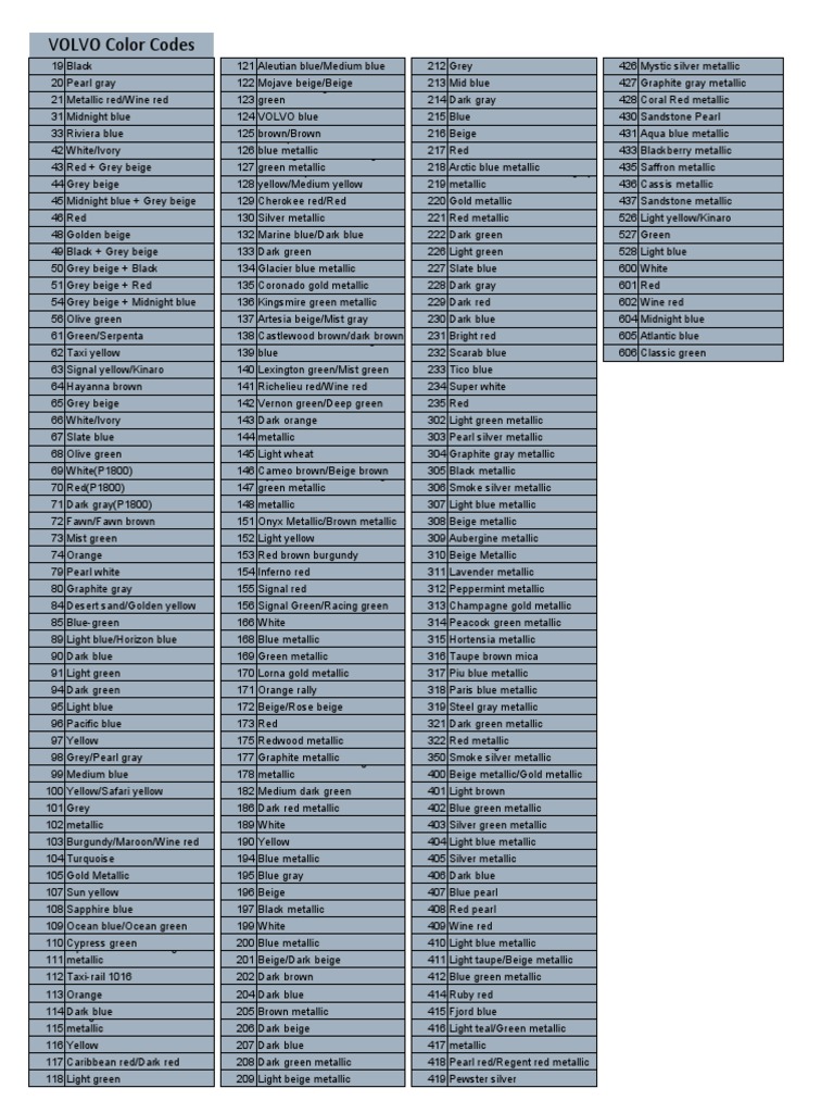 Volvo Color Codes and Paint Options | PDF | Grey | Blue