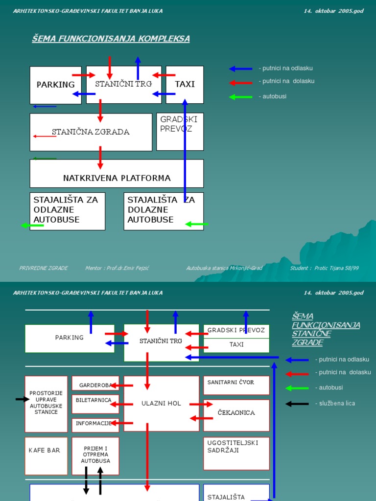 Autobuska Stanica Mrkonjić Grad PDF