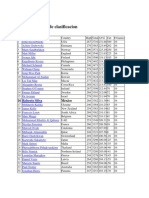 Varonil Mundial QuibicaAMF Despues de 16 Juegos