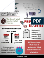 infografis diabetes