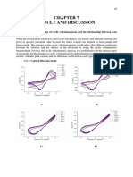 The Relationship Between Scan Rate and Peak Current