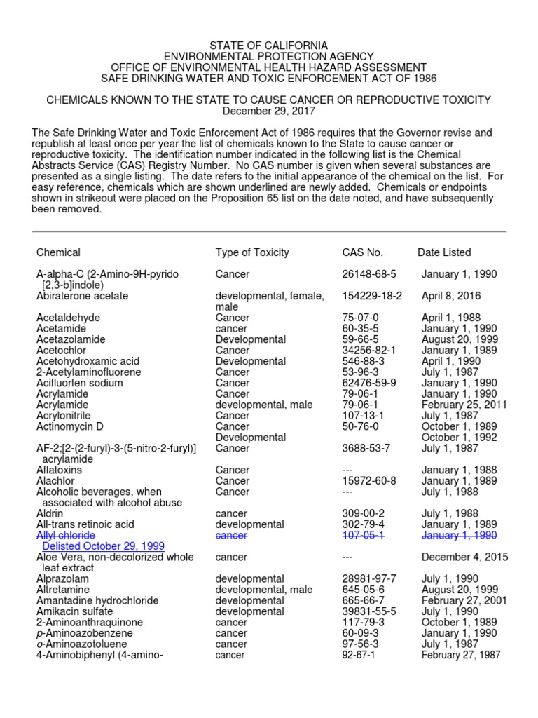 Proposition 65 Chemical List Dec 2017 Chemical Substances Chemical