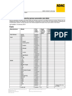 Cars Tested by ADAC