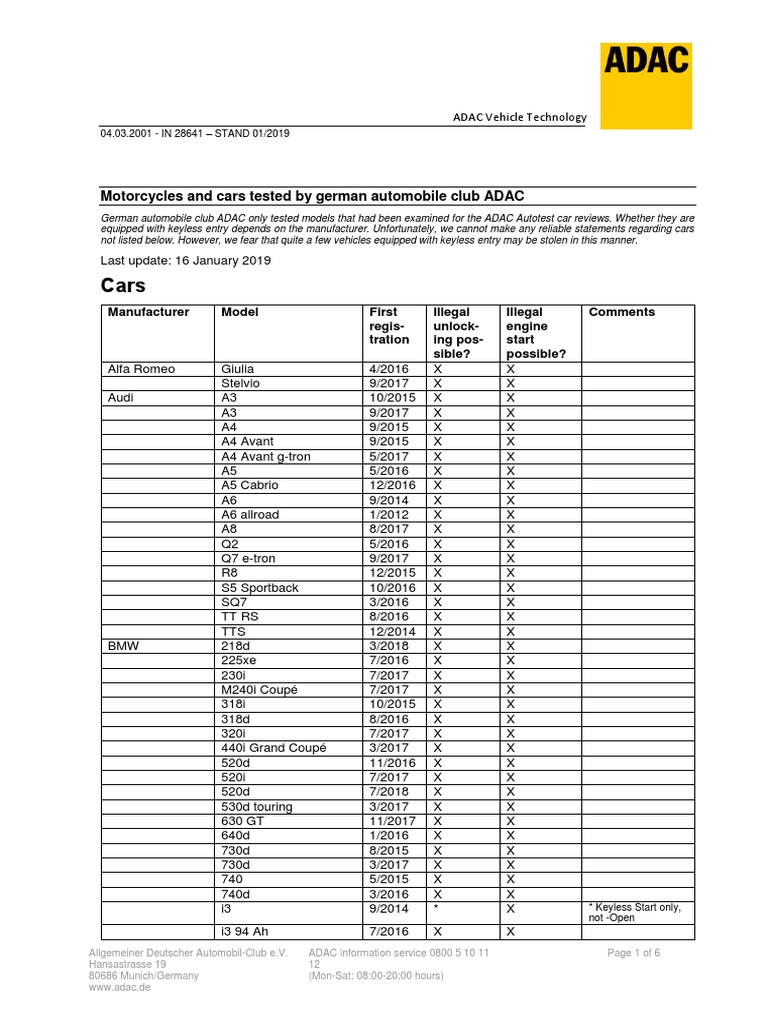 Cars Tested By Adac Off Road Vehicles Automotive Industry