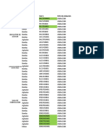 Equipos para Vibraciones