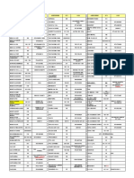 Indicadores de Lugar Nacionales