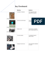 Boy Overboard Vocab.