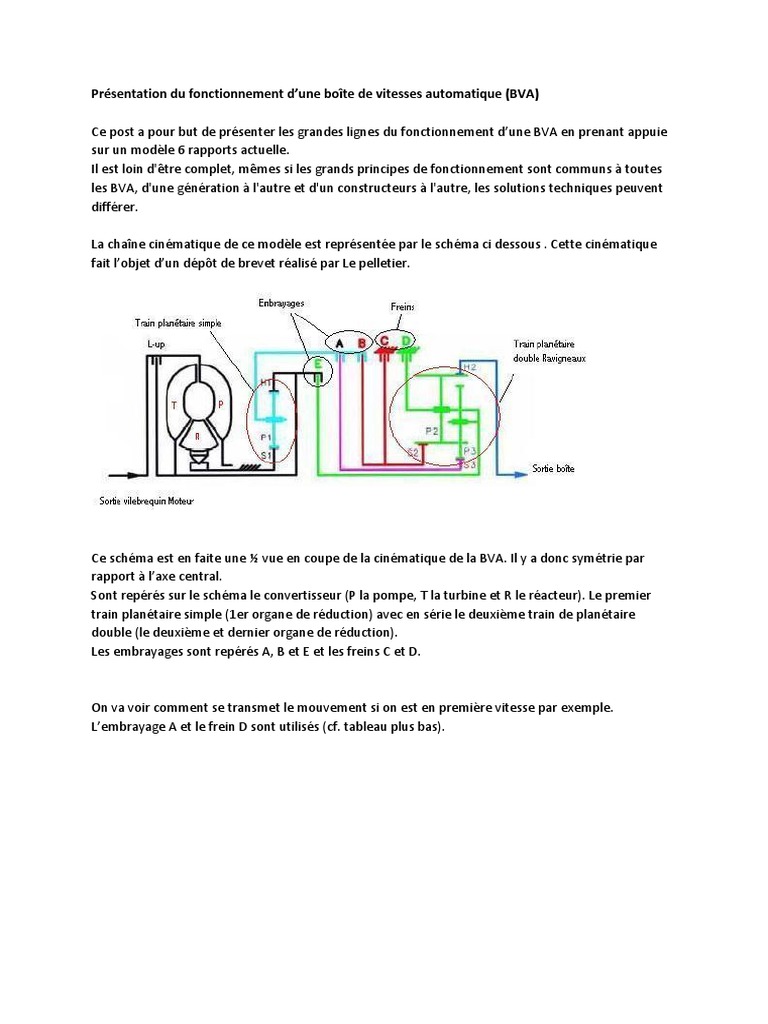 Comment Faire Un Schéma Pour Présenter Le Principe D un Fonctionnement Boite Automatique PDF | PDF | Transmission automatique | Piston