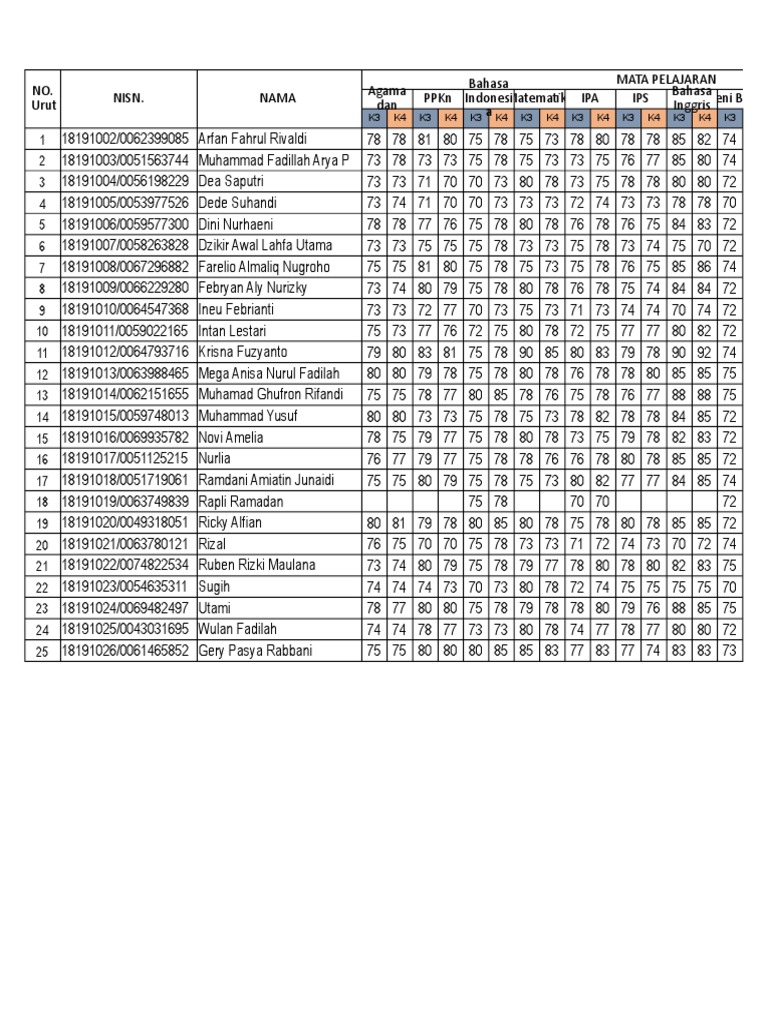 Student Ranking Report | PDF