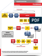 Flujograma Licencia de Edificacion Modalidad C y D PDF