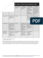 CLABSI Toolkit Tool 1-1 Comparison of Types of CVCs