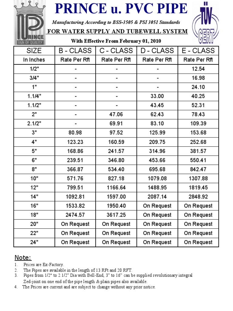 PVC Pipe Price List and Sizes | PDF | Pipe (Fluid Conveyance) | Hydrology