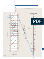 CBL Interpretation Chart: Through-Pipe Evaluation