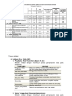 Kegiatan Validasi Data Indikator Penting Peningkatan Mutu Dan Keselamatan Pasien Triwulan IV Tahun 2019