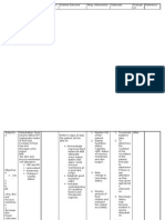 Cues for Nursing Diagnosis, Pathophysiology, Desired Outcome, Nursing Intervention, Rationale, and Evaluation for Dehydration