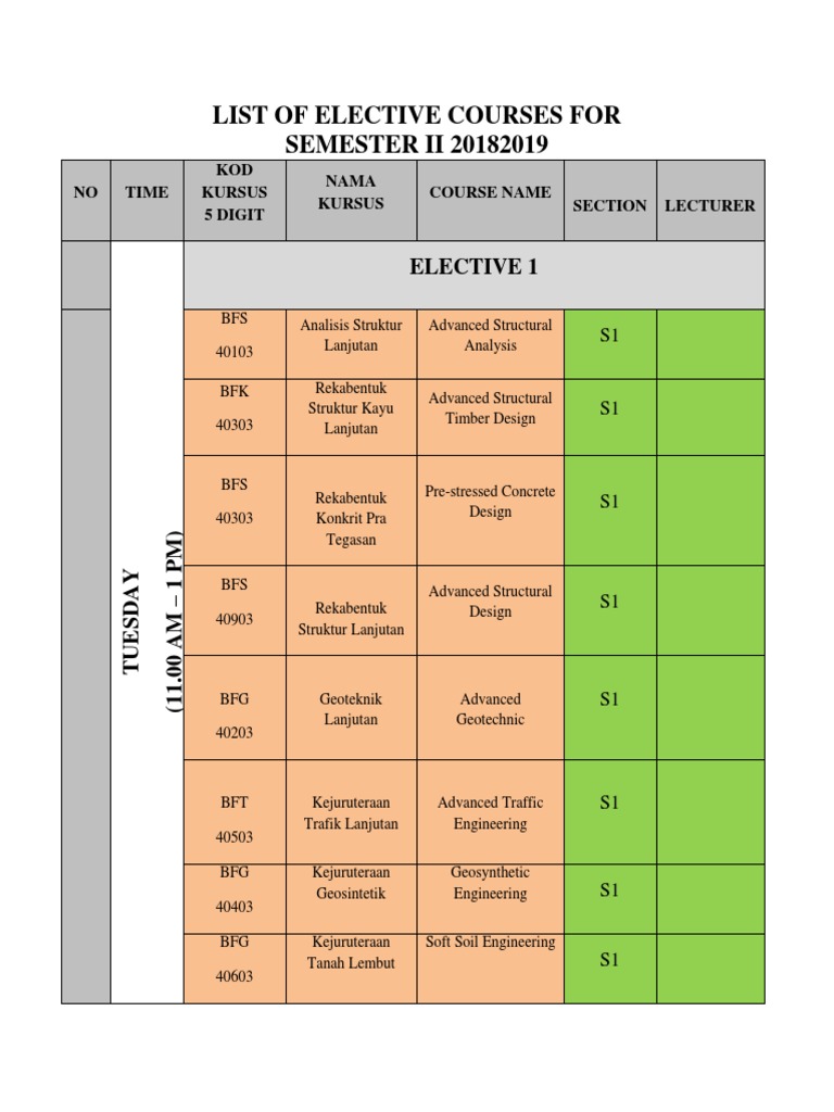 Semester II Elective Courses 2018-2019 | PDF