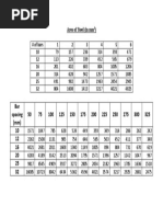 Ast Calculation | PDF