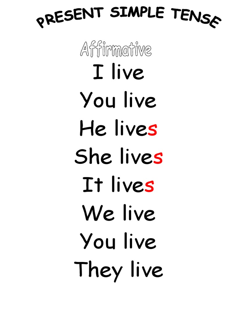 I Live You Live He Live She Live It Live We Live You Live They Live | PDF
