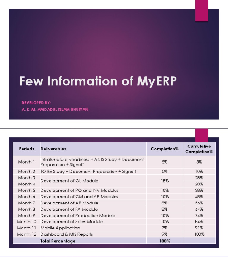 Few Information of MyERP | PDF