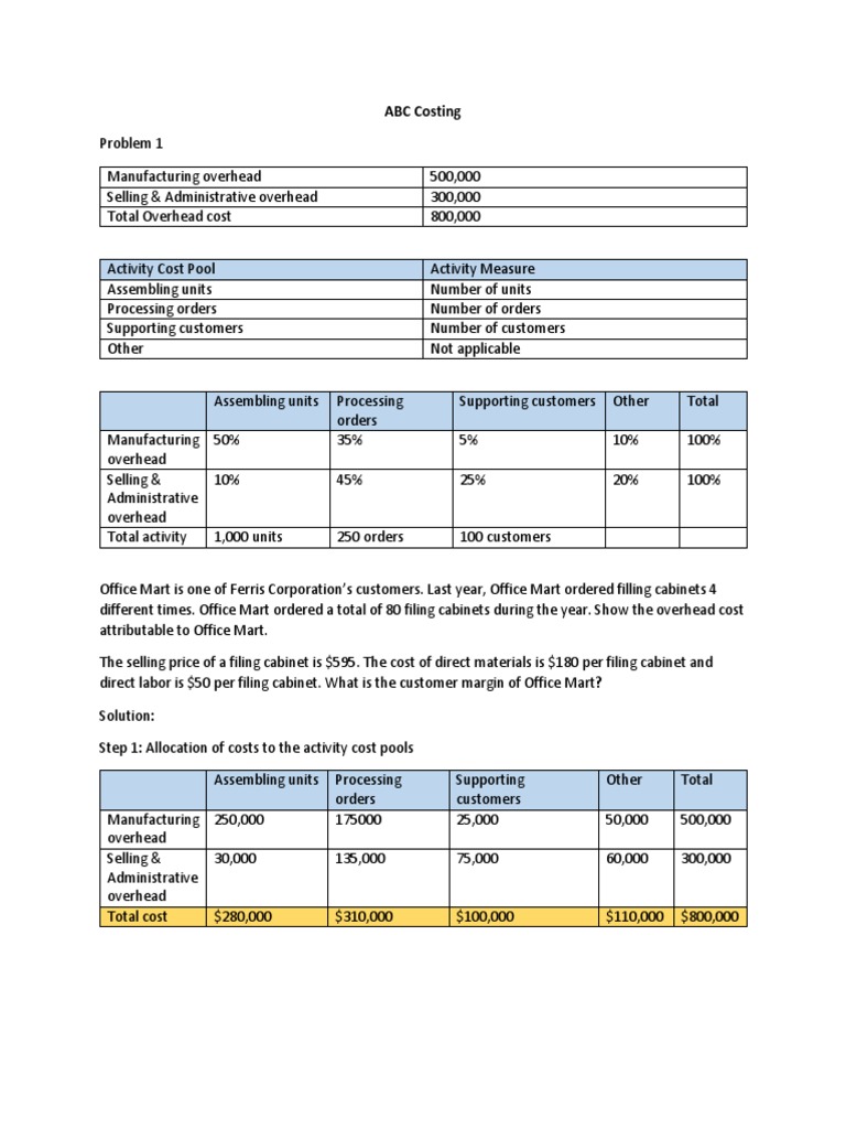 ABC Costing | PDF | Cost Of Goods Sold | Cost