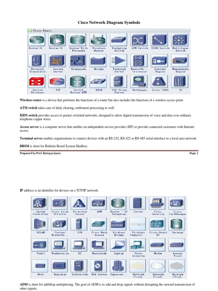 Network Diagram Symbols and Acronyms PDF Router